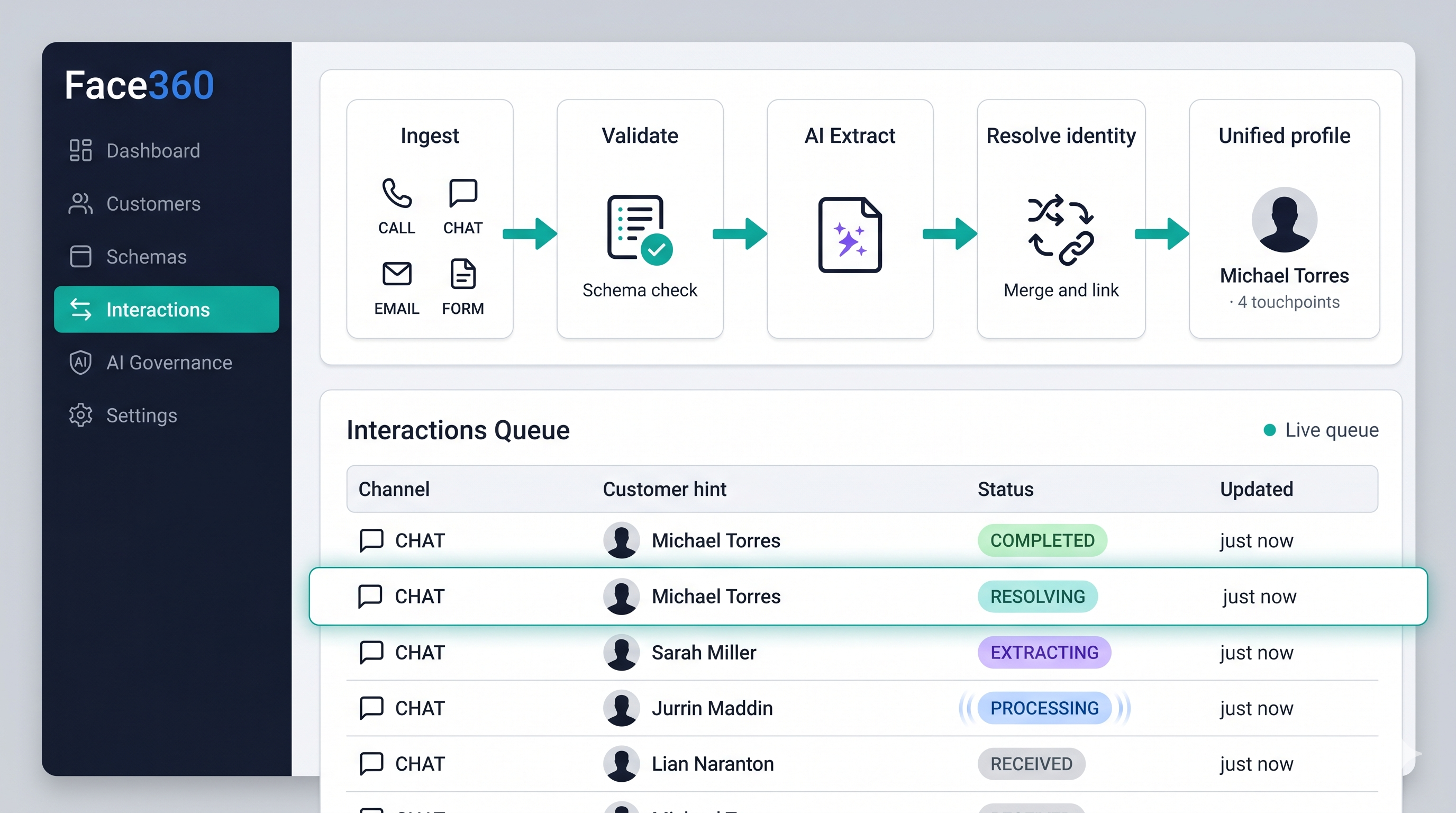 Watch every touchpoint move from ingest to unified profile