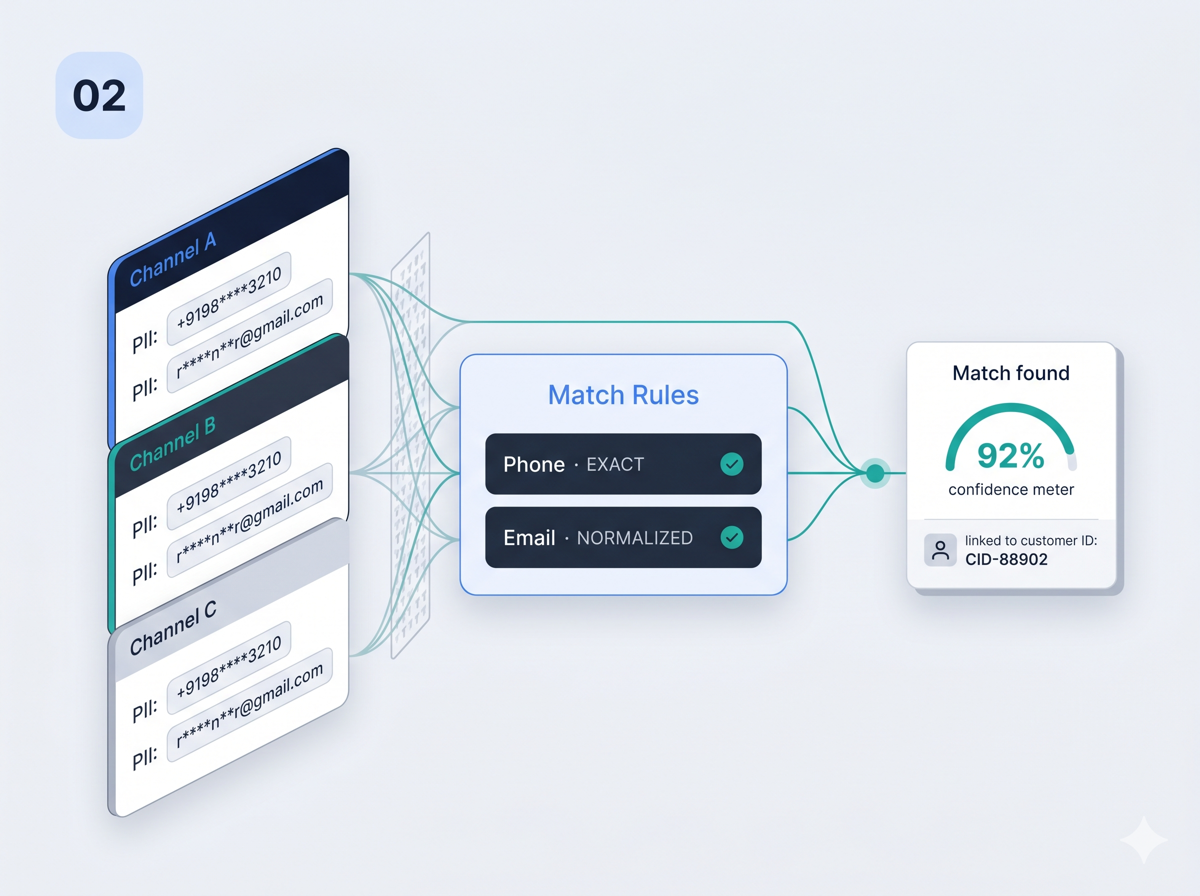 Extract with schema-aware AI