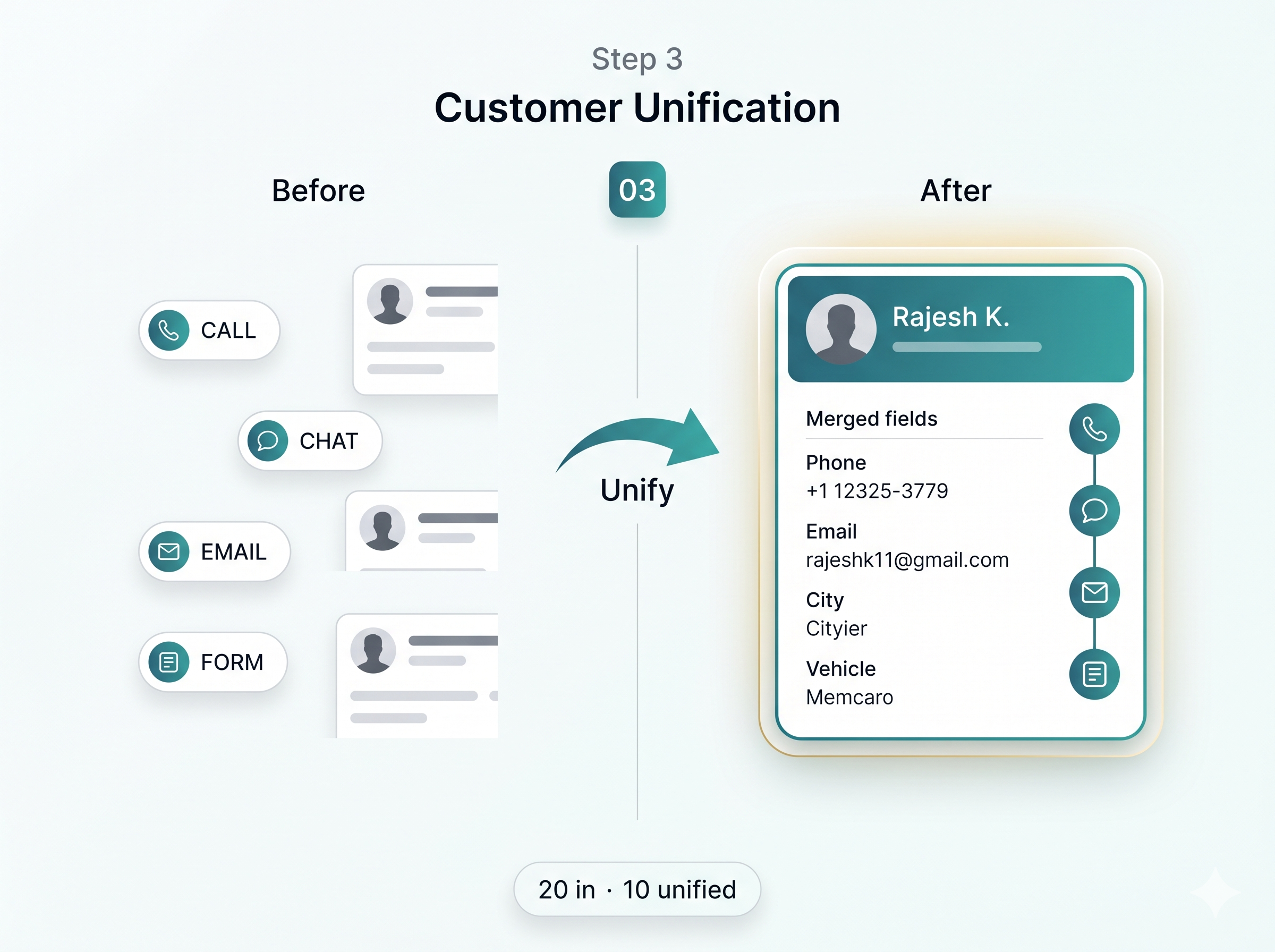 Resolve identity automatically